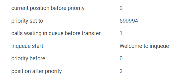 To check the change in position of call in queue after setting priority